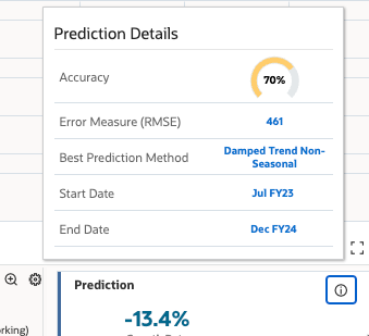 Prediction Details